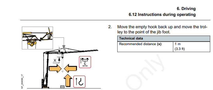 Folded Jib trolley placement